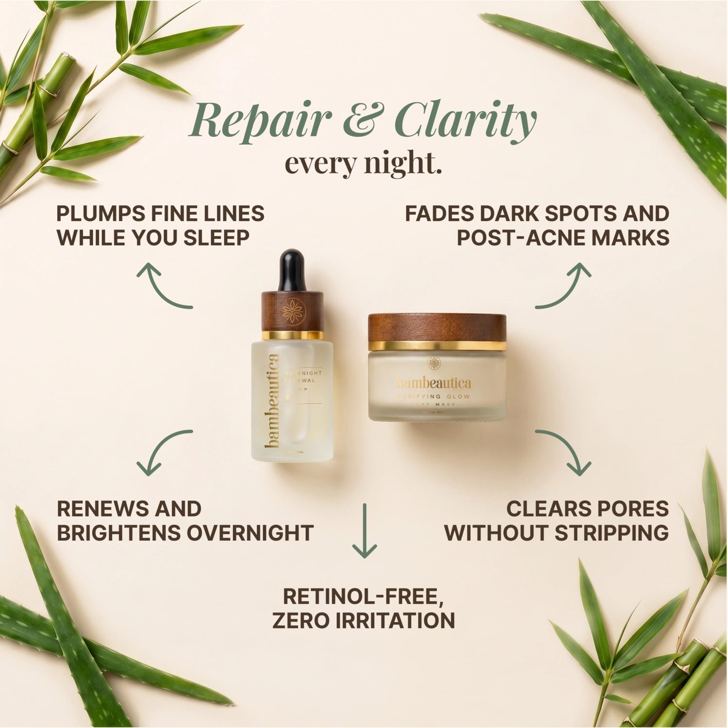Overnight Reset Ritual - Cosmetics skincare product by Bambeautica