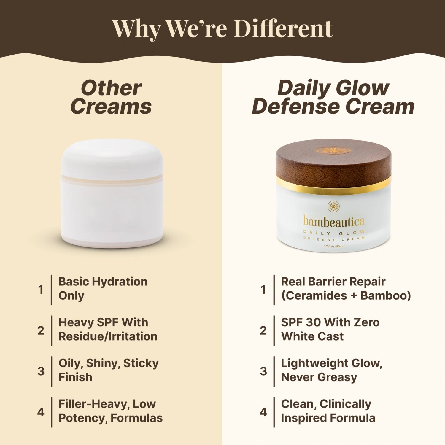 Daily Glow Defense Cream - Cosmetics skincare product by Bambeautica