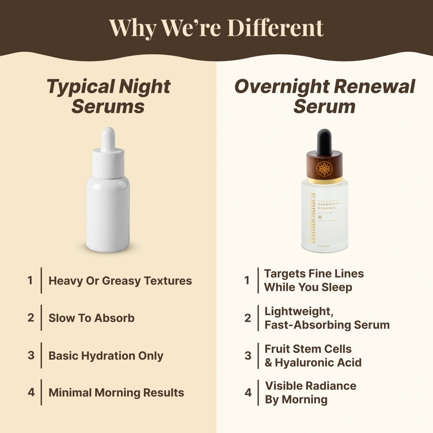 Overnight Renewal Serum - Cosmetics skincare product by Bambeautica