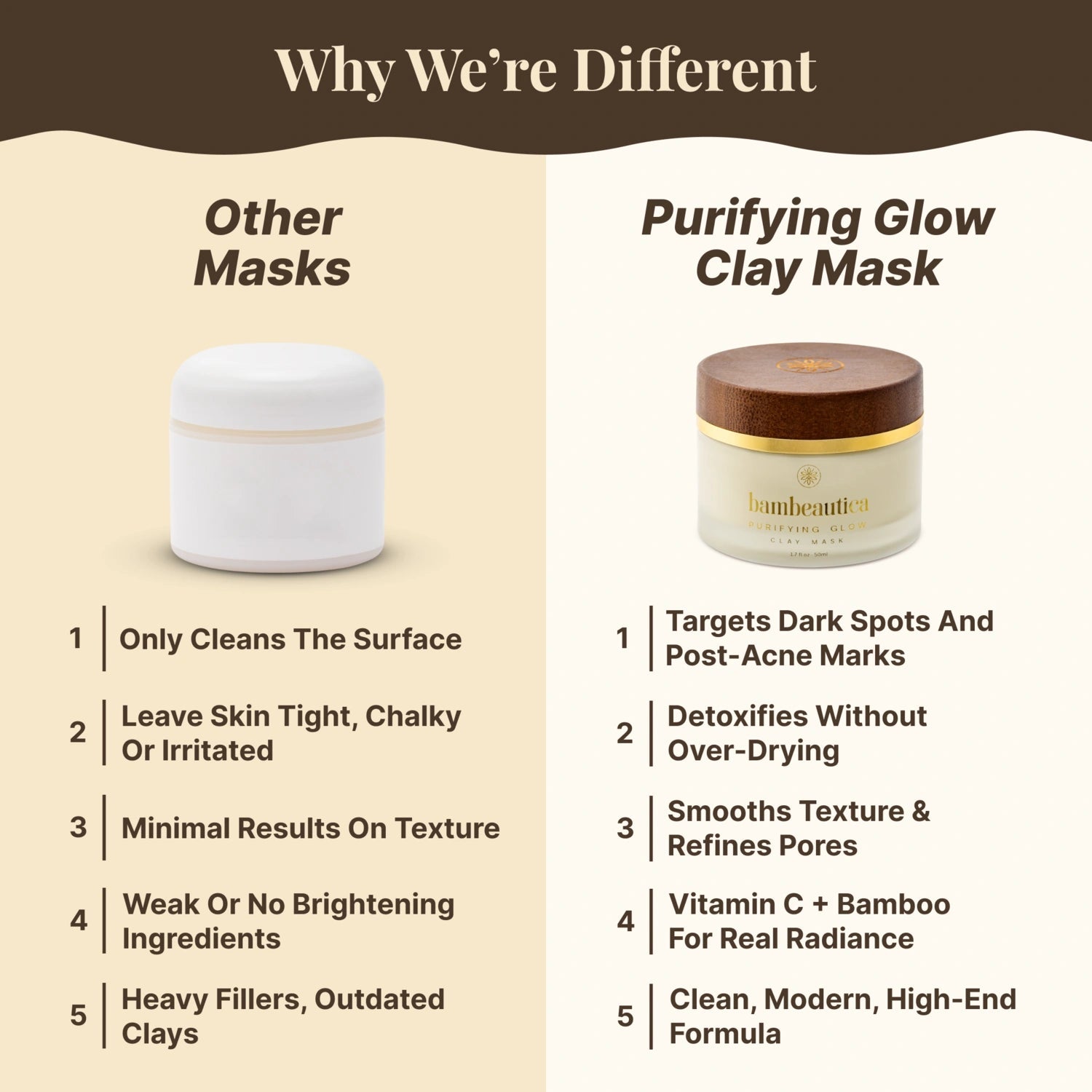 Purifying Glow Clay Mask - Cosmetics skincare product by Bambeautica